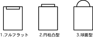 DiffType123.jpg