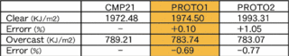 comparisigma.gif