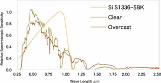 sisensitivity.gif